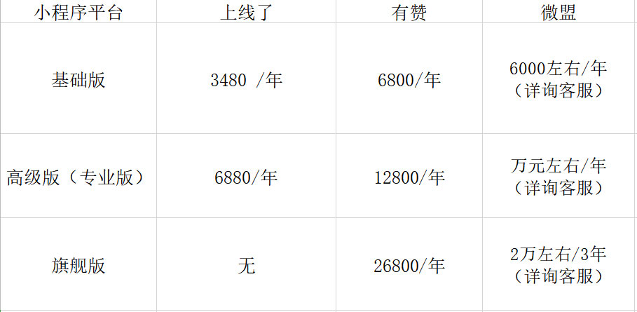 上线了、有赞、微盟收费标准 上线了、有赞、微盟收费标准